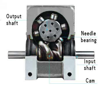 Indexer accuracy, rotary indexing machine