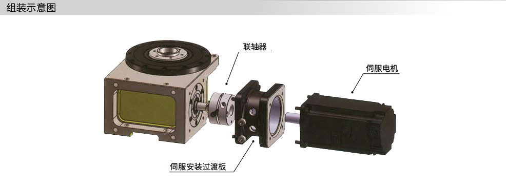 高精密分割器GX-FRA160-24R(图1)
