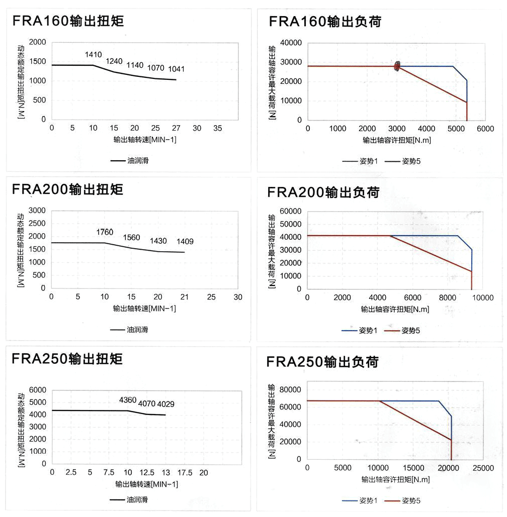 高精密分割器GX-FRA160-24R(图2)
