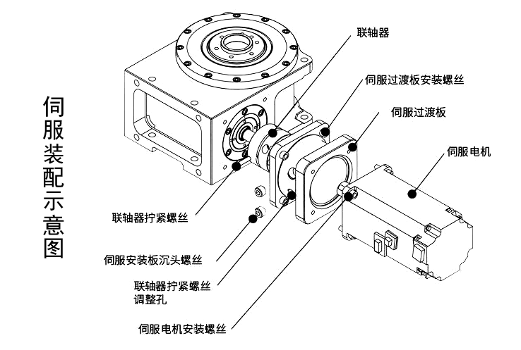 分度器GX-FRA90-20R(图2)