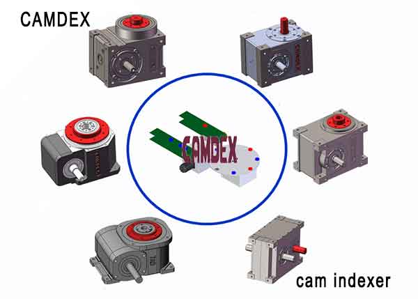 3 common connection methods for indexing output
